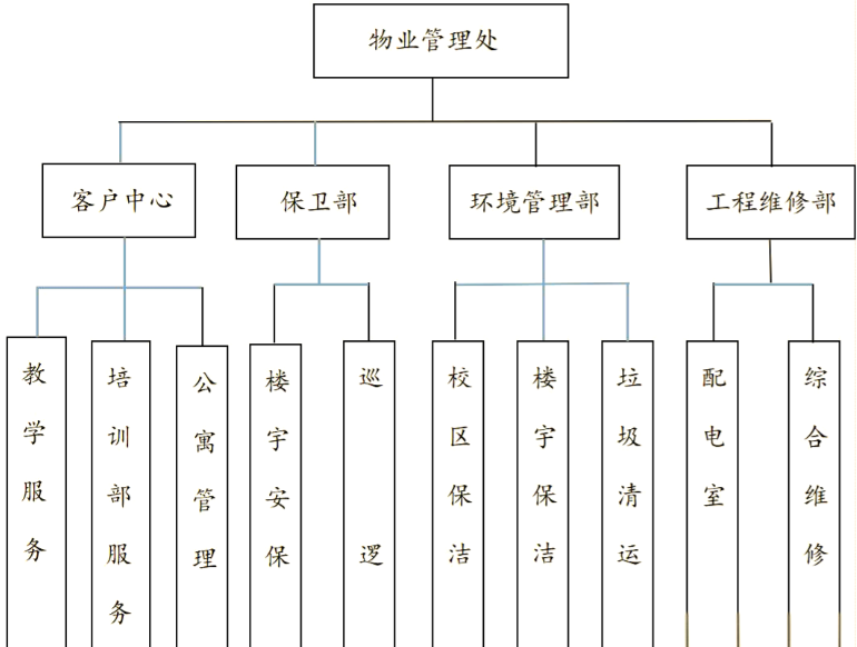 物業(yè)管理包括哪些-專在家創(chuàng)業(yè)網